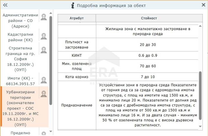 ЕРА Надежда продава парцел в Суходол
