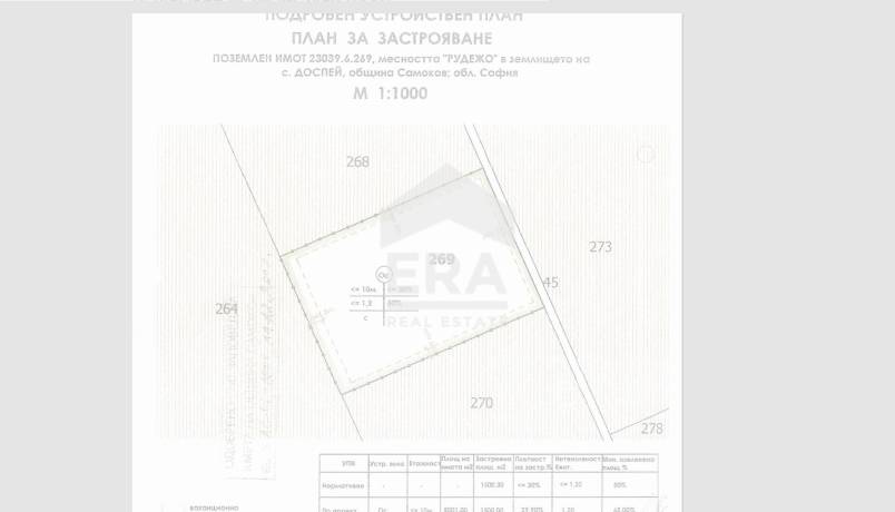 ПАРЦЕЛ С ИНВЕСТИЦИОНЕН ПОТЕНЦИАЛ ДО САМОКОВ